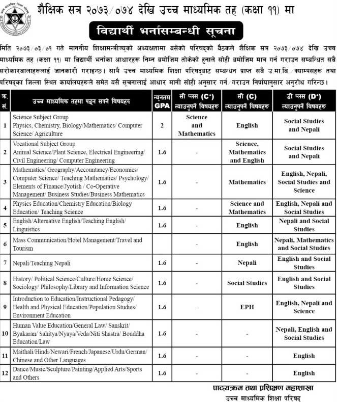 Management NEB Eligibility| Overview- NOTE BAHADUR