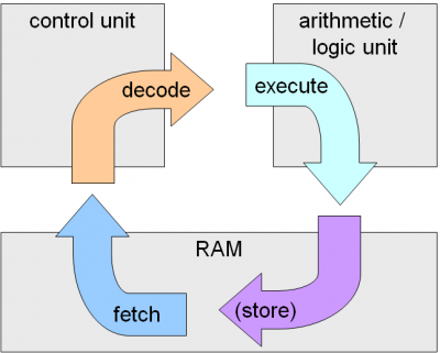 Introduction To Computer System | CFA | First Semester | BCA | TU