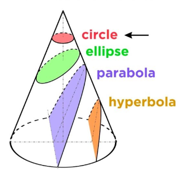 CONIC SECTION – NOTE BAHADUR