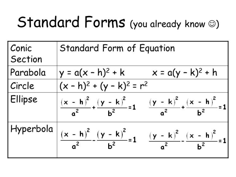 CONIC SECTION – NOTE BAHADUR