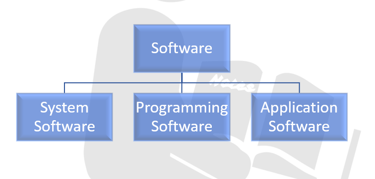 two software categories