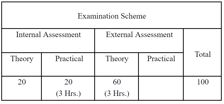 TU-BCA 1st Semester: Digital Logic - NOTE BAHADUR