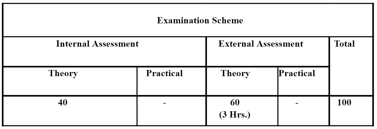 TU-BCA 3RD SEMESTER: System Analysis And Design - NOTE BAHADUR