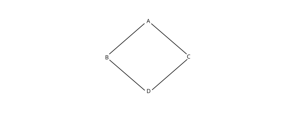 Diamond Problem
