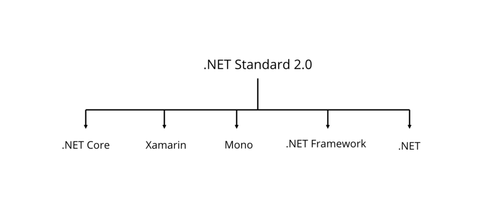 .NET Standard 2.0