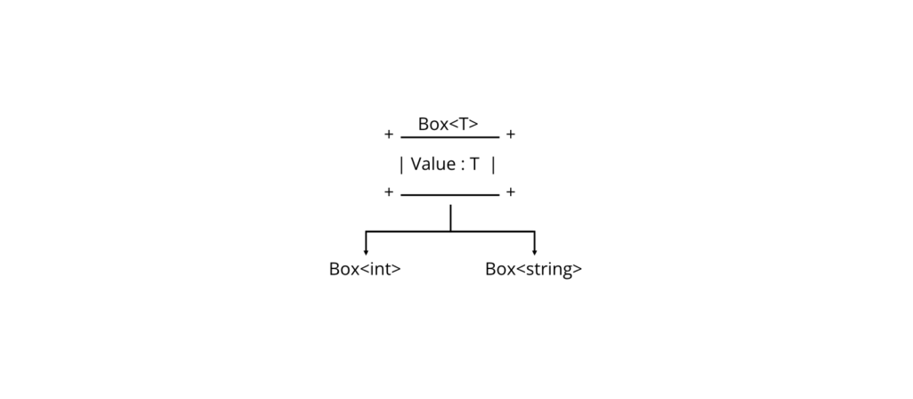 Generic Class Diagram