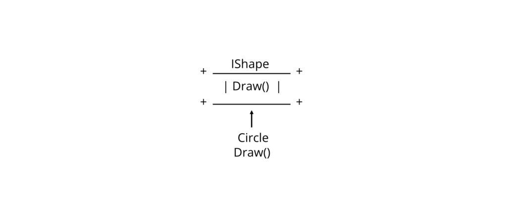 Interface Diagram