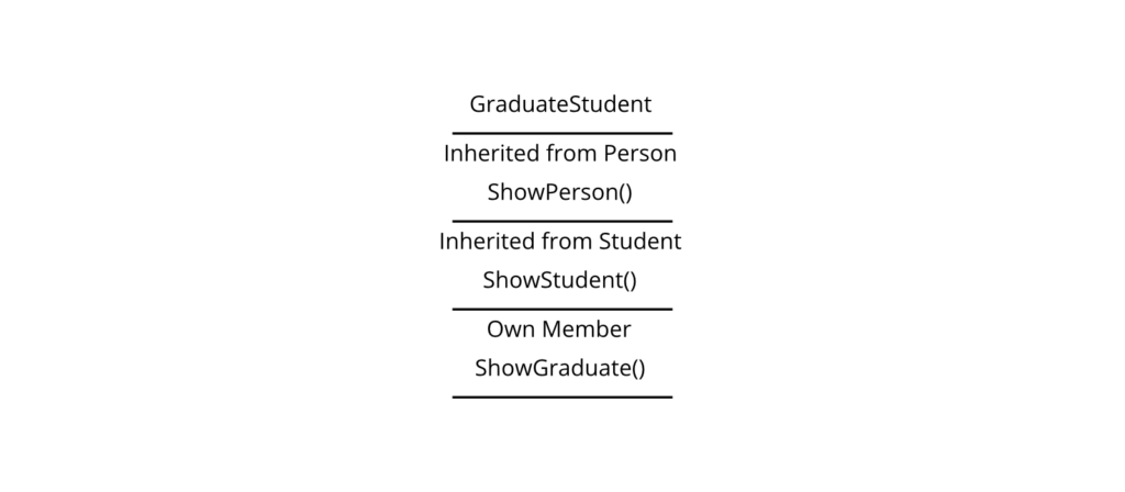 Memory Hierarchy