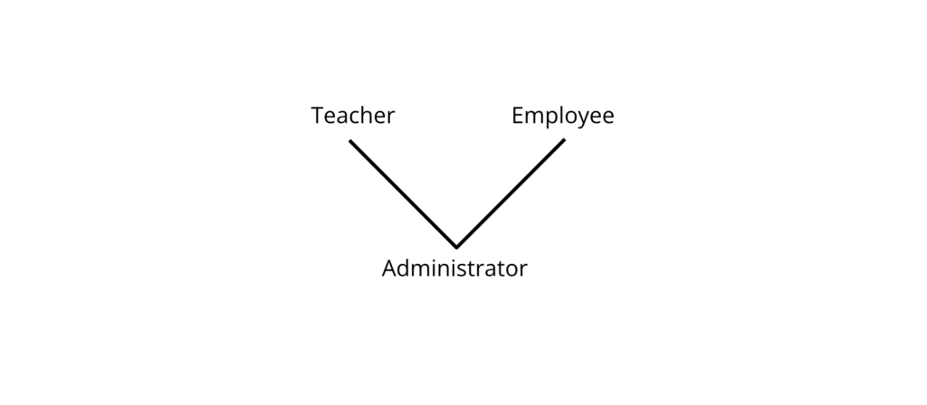 Multiple Inheritance Diagram
