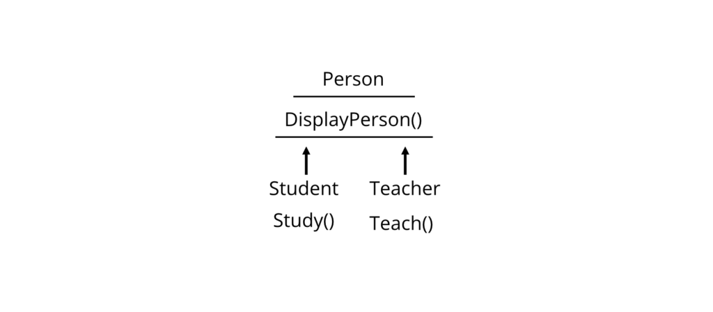 Person Memory Diagram