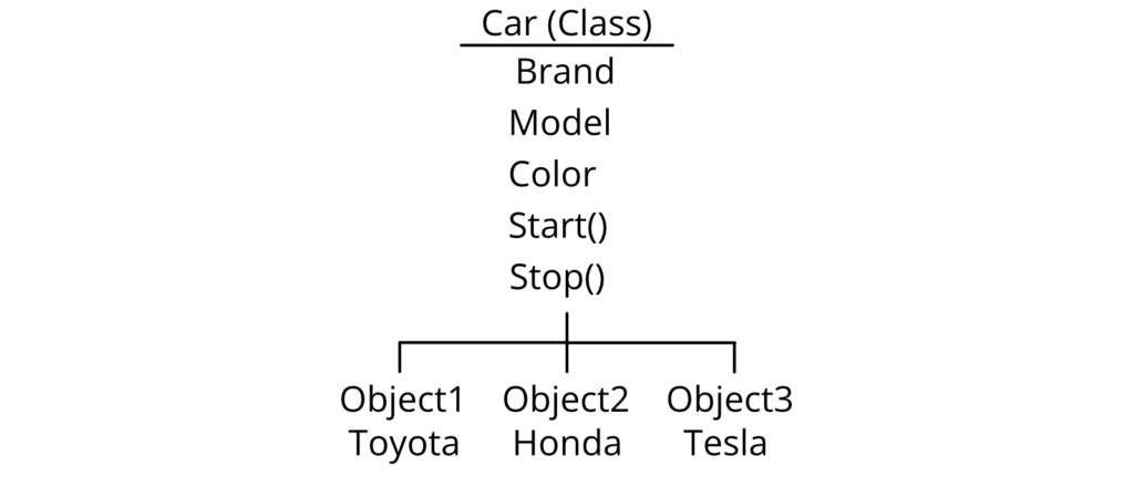 Real World Car class