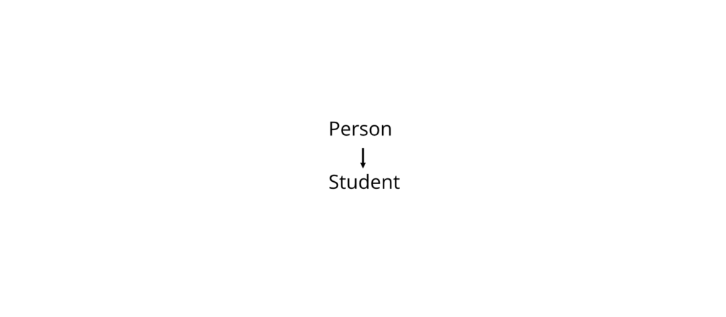 Real-World Example Single Inheritance