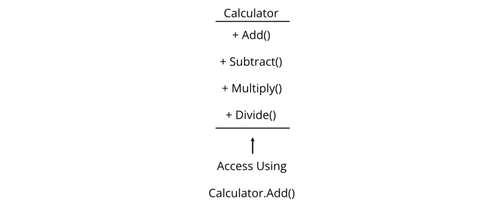 Static Class Diagram