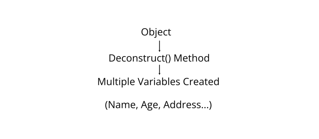 Working Principle Deconstructor
