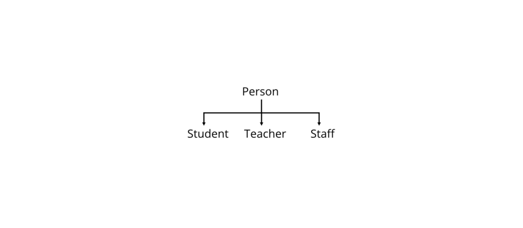 Working Principle Person